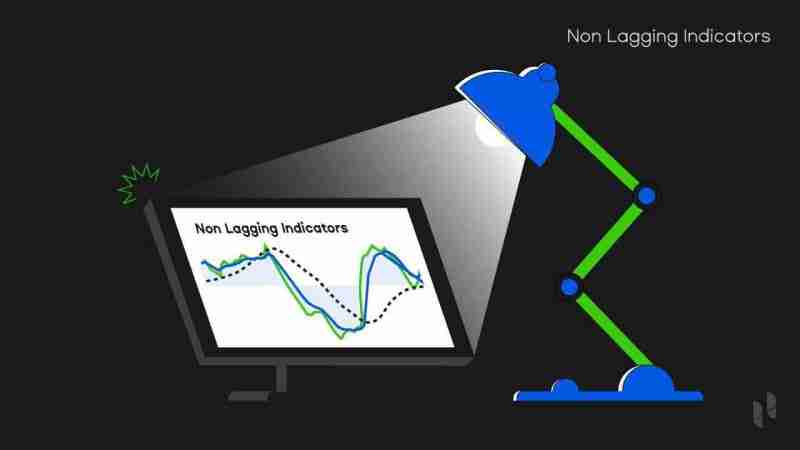 2025年加密货币交易的五大非滞后指标通俗讲解
